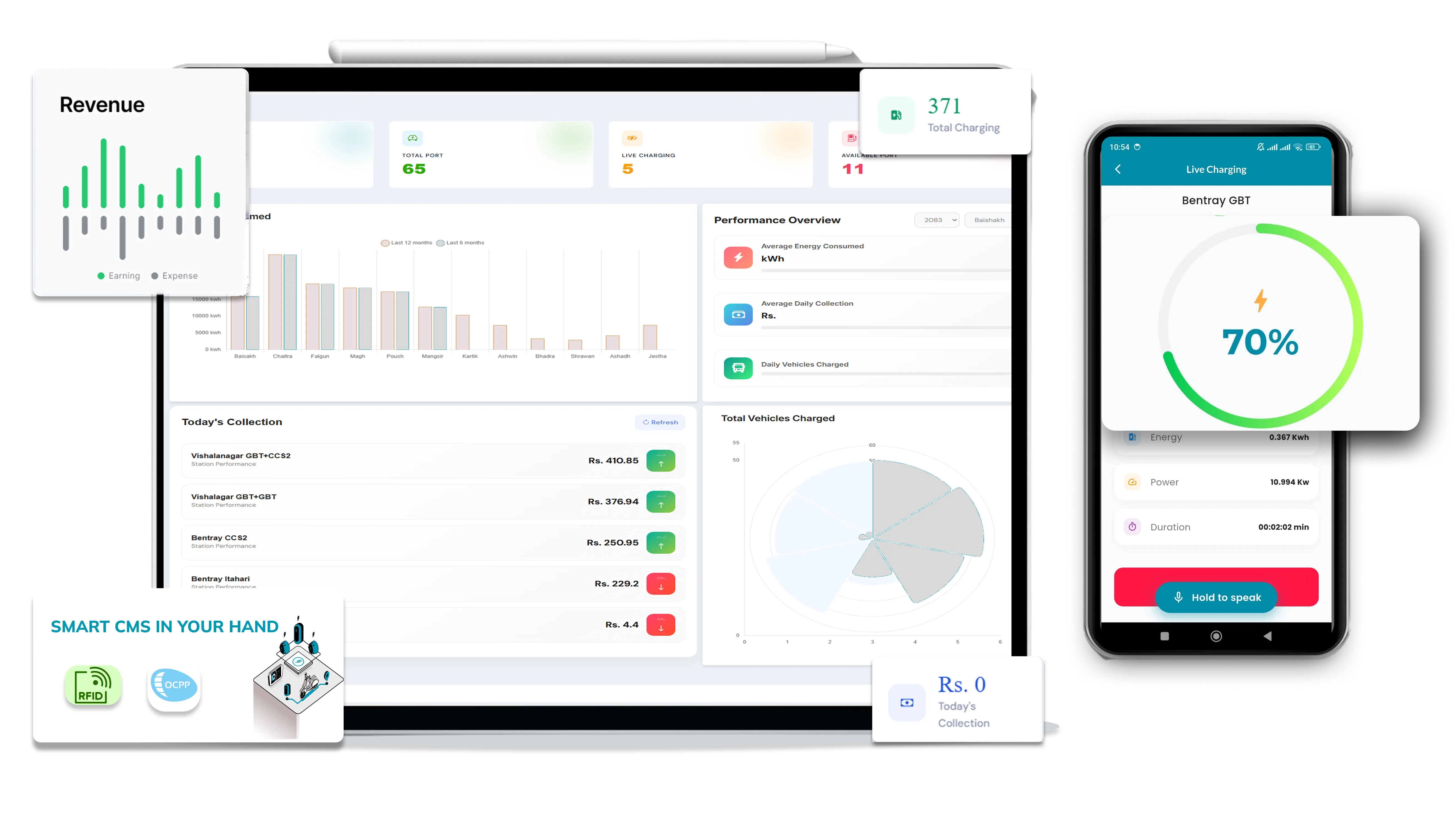 Advanced OCPP-Based EV Charging Management Software Platform